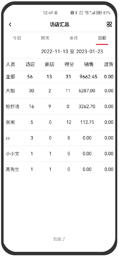 经营数据分析