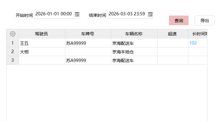 驾驶行为安全分析